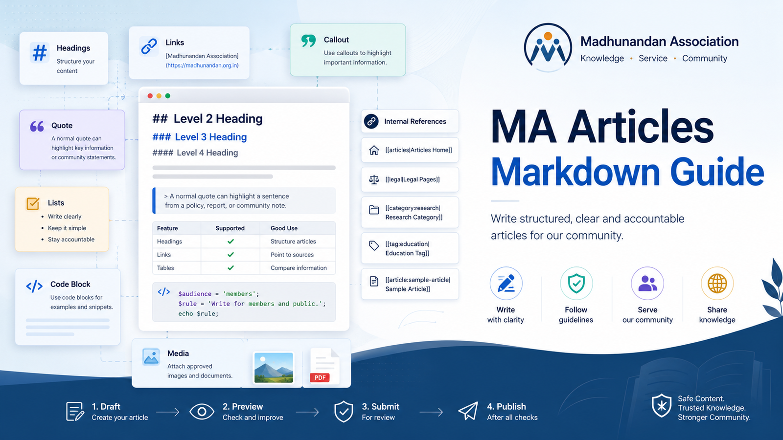 Modern cover illustration for MA Articles Markdown Guide